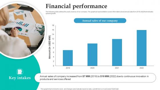 Financial Performance Fundraising Pitch Deck For Image Editing Company