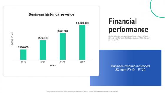 Financial Performance Heavyconnect Investors Funding Elevator Pitch Deck