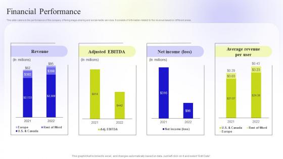 Financial Performance Image Sharing Platform Investor Funding Elevator Pitch Deck