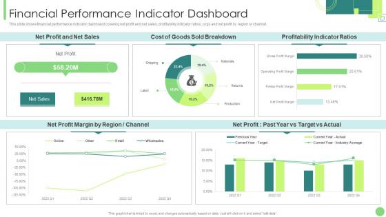 Financial Performance Indicator Dashboard Kpis To Assess Business Performance