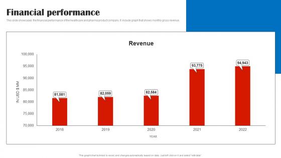 Financial Performance Johnson And Johnson Investor Funding Elevator Pitch Deck
