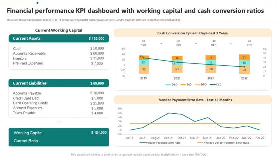 Financial Performance KPI Dashboard With Working Capital And Cash Conversion Ratios