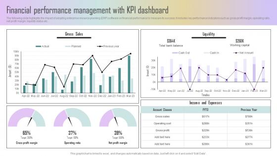 Financial Performance Management With KPI Dashboard Estimating ERP System