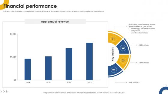 Financial Performance Messaging App Capital Raising Pitch Deck