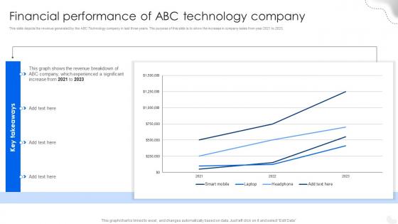Financial Performance Of Abc Technology Company Fitness Tracking Gadgets Fundraising Pitch Deck