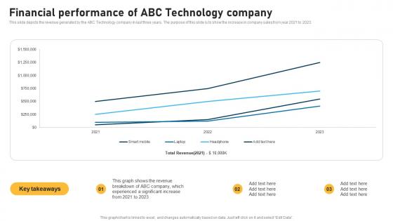 Financial Performance Of Abc Technology Company Smart Devices Funding Elevator Pitch Deck