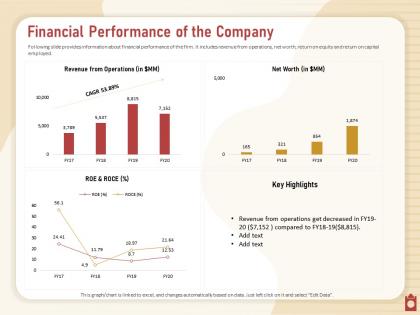 Financial performance of the company roe and roce powerpoint presentation download