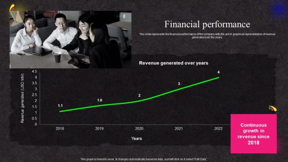 Financial Performance Online Studio Investor Funding Elevator Pitch Deck