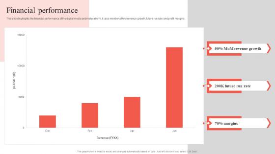 Financial Performance Pop Up Archive Investor Funding Elevator Pitch Deck