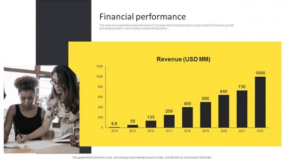 Financial Performance Postmates Investor Funding Elevator Pitch Deck