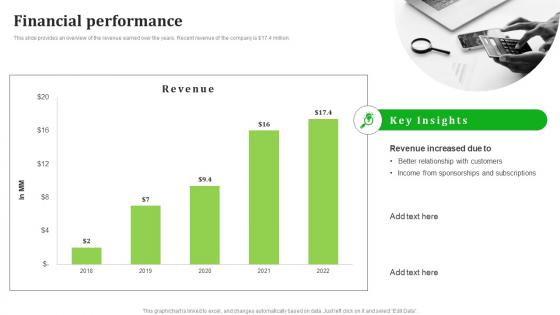 Financial Performance Pro Athletes Investor Funding Pitch Deck