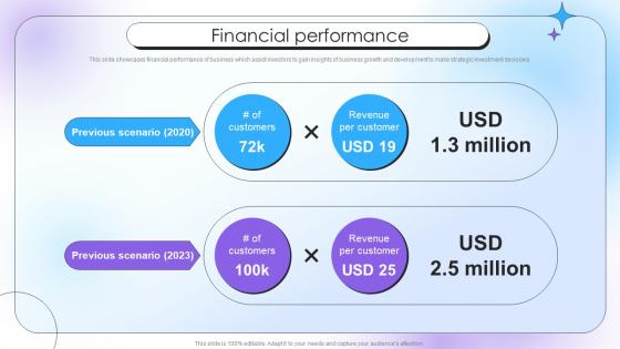 Financial Performance Qualitative Analysis Investor Funding Elevator Pitch Deck