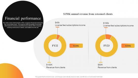 Financial Performance Scheduler Funding Investor Elevator Pitch Deck