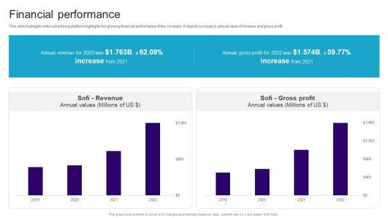 Financial Performance SoFi Pitch Deck Investor Funding Elevator Pitch Deck