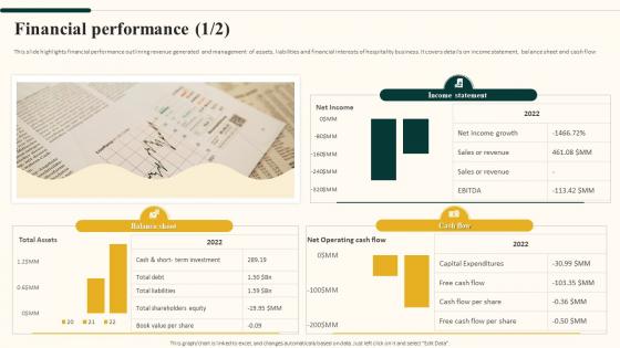 Financial Performance Sonder Investor Funding Elevator Pitch Deck