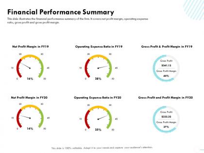 Financial performance summary m1586 ppt powerpoint presentation show gallery