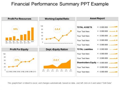 Financial performance summary ppt example
