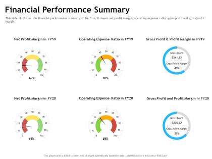 Financial performance summary profit m1888 ppt powerpoint presentation layouts designs