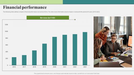 Financial Performance Sustainable Investing Fundraising Pitch Deck
