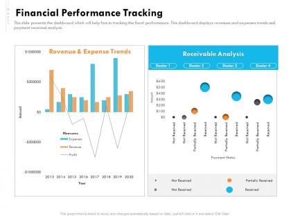 Financial performance tracking analysis ppt influencers