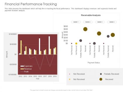 Financial performance tracking analysis ppt powerpoint presentation portfolio example introduction