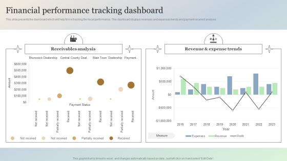 Financial Performance Tracking Dashboard Managing It Threats At Workplace Overview