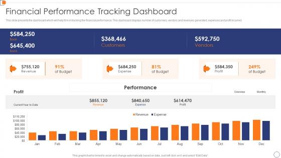 Financial Performance Tracking Dashboard Optimize Business Core Operations