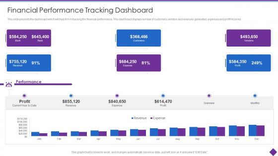 Financial Performance Tracking Dashboard Organizational Problem Solving Tool