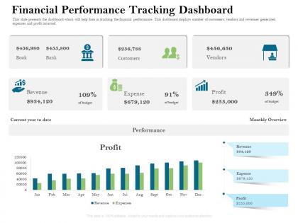 Financial performance tracking dashboard ppt powerpoint presentation professional diagrams