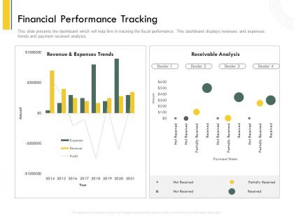 Financial performance tracking year ppt powerpoint presentation file design