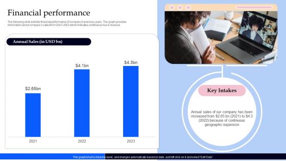 Financial Performance Zoom Investor Funding Elevator Pitch Deck