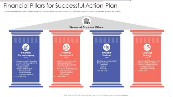 Financial Pillars For Successful Action Plan