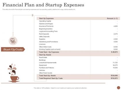 Financial plan and startup expenses business plan for opening a cafe ppt powerpoint pictures guide