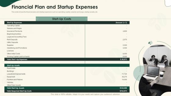 Financial plan and startup expenses strategical planning for opening a cafeteria