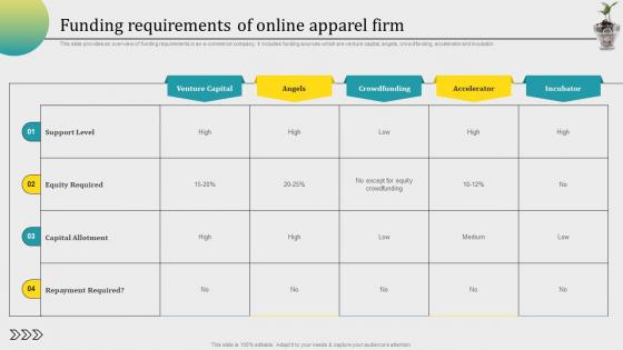 Financial Plan Funding Requirements Of Online Apparel Firm Ppt Introduction