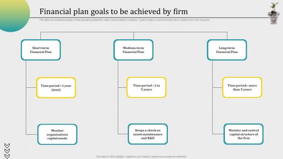 Financial Plan Goals To Be Achieved By Firm Ppt Slides Deck Ppt Information