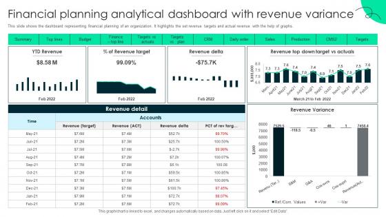 Financial Planning Analytical Dashboard With Revenue Variance