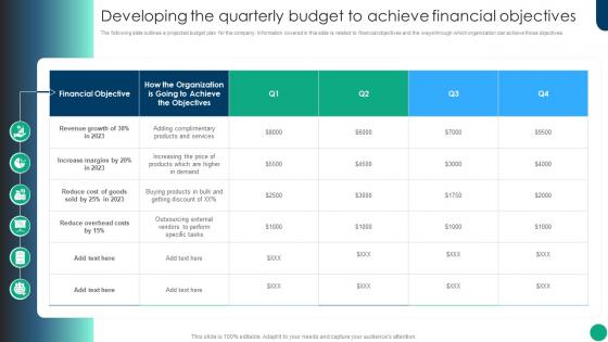 Financial Planning And Analysis Best Practices Developing The Quarterly Budget To Achieve Financial