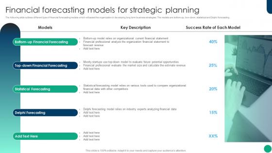 Financial Planning And Analysis Best Practices Financial Forecasting Models For Strategic Planning