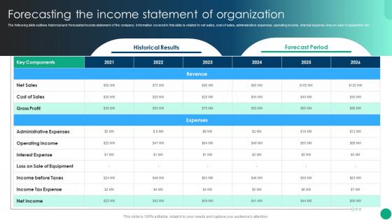 Financial Planning And Analysis Best Practices Forecasting The Income Statement Of Organization
