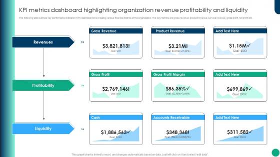 Financial Planning And Analysis Best Practices KPI Metrics Dashboard Highlighting Organization