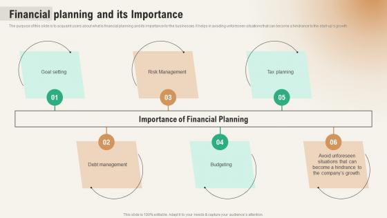 Financial Planning And Its Importance Coaching Business Revenue Forecast Predicting