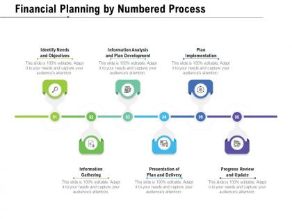 Financial planning by numbered process