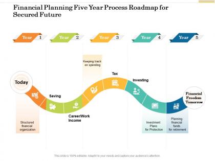 Financial planning five year process roadmap for secured future