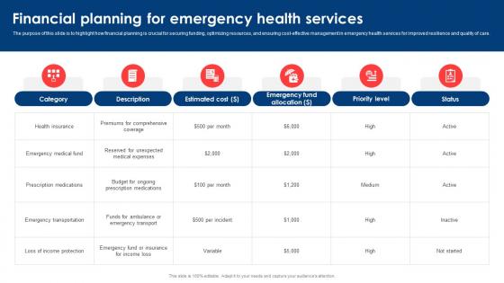 Financial Planning For Emergency Health Services