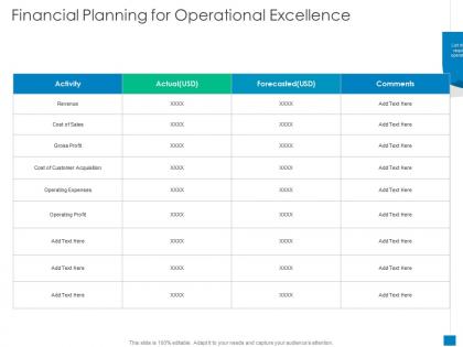 Financial planning for operational excellence new business development and marketing strategy ppt grid