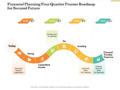 Financial planning four quarter process roadmap for secured future