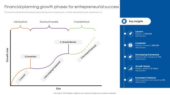 Financial Planning Growth Phases For Entrepreneurial Success