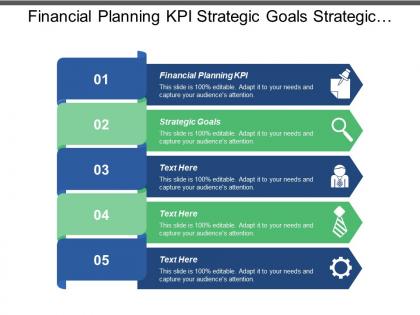 Financial planning kpi strategic goals strategic planning priority planning cpb