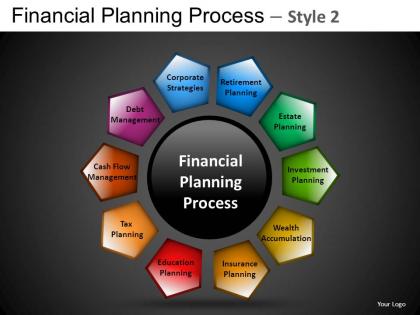 Financial planning process 2 powerpoint presentation slides db
